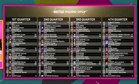 madrid atp|atp madrid 2022 spielplan.